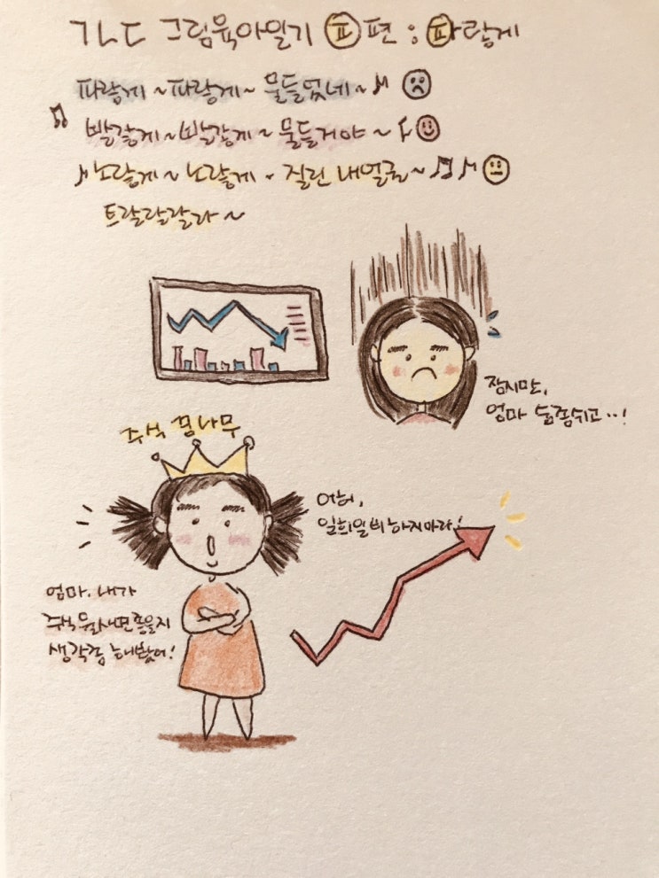  아이 경제교육/아이와 주식공부하기 "엄마,이거 사"