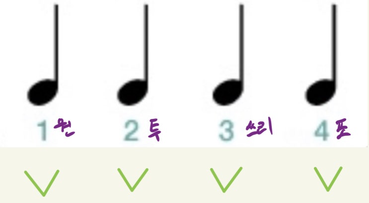  베이스 기타 발 박자 및 리듬 연습 하는 방법