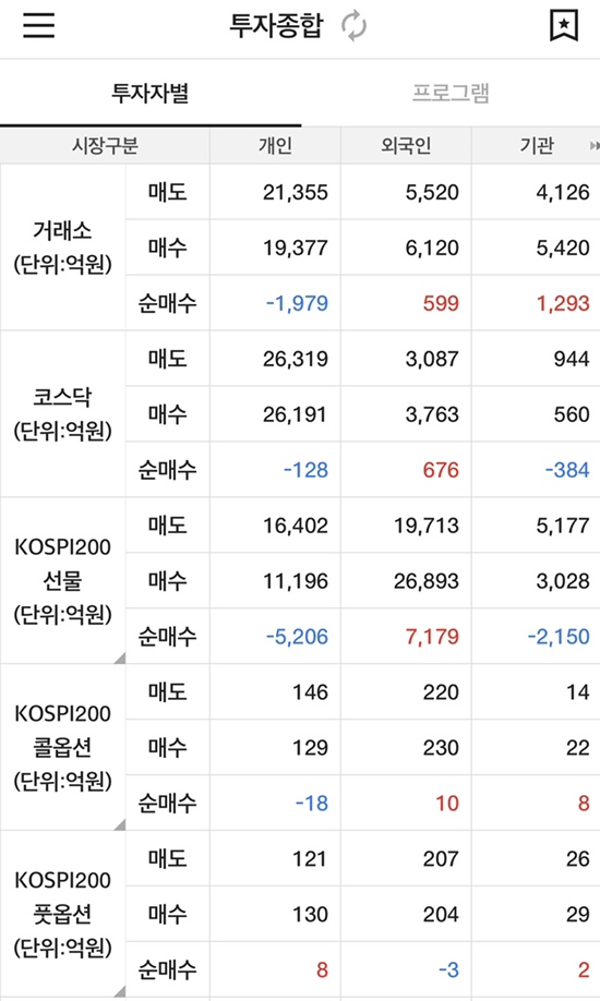 모든 건 외계인의 뜻대로