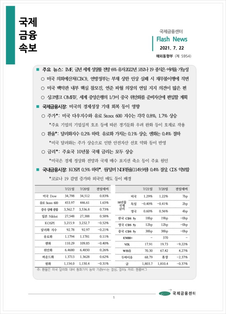  [7.22] IMF, 금년 세계 성장률 전망 6% 유지·2022년 코로나 19 종식은 어려울 가능성 등, 국제금융속보