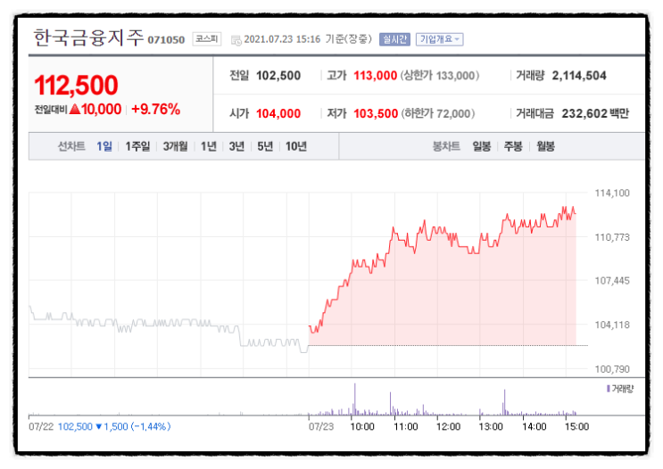 카카오뱅크 관련주 총정리 (한국금융지주, 예스24 지분율) 주가 전망 (기관 수요예측 경쟁률 대박)