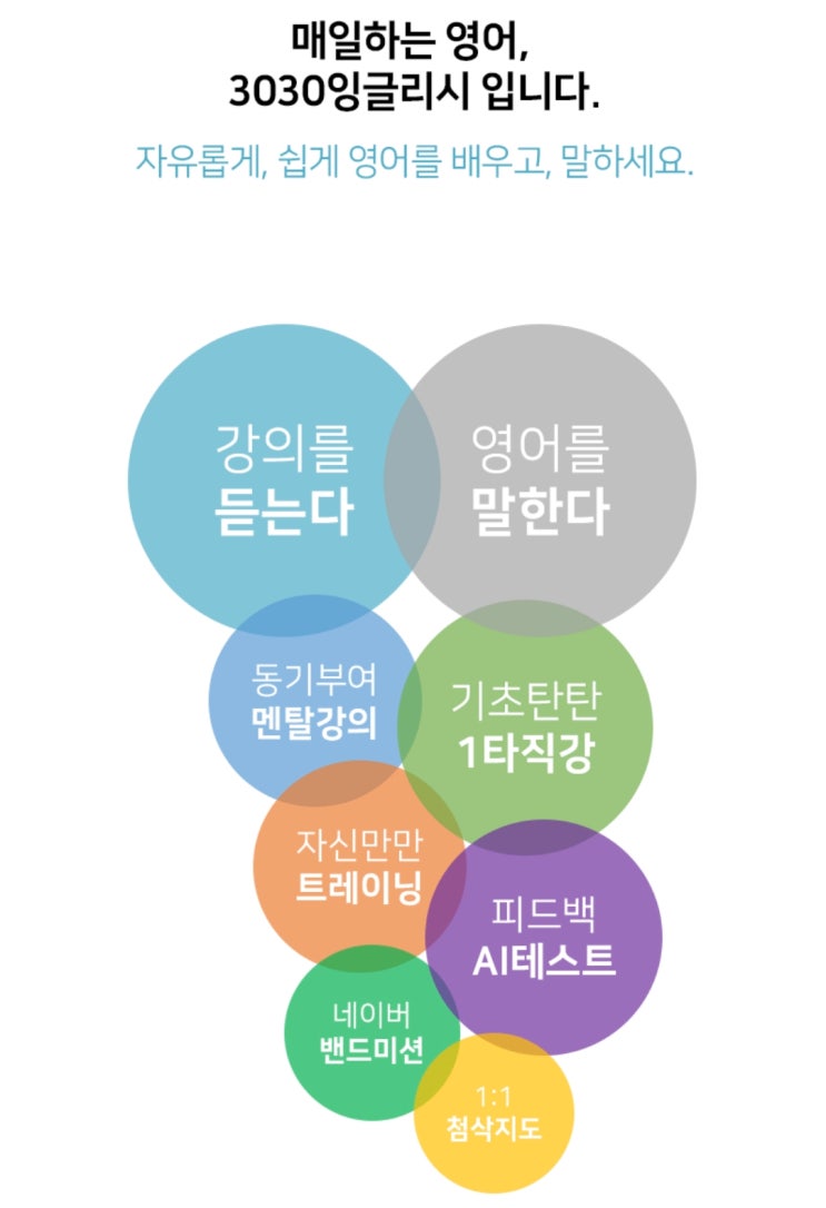  초보영어회화 3030잉글리시 사용후기 : 기초강의/AI테스트로 동기부여되는 학습방법