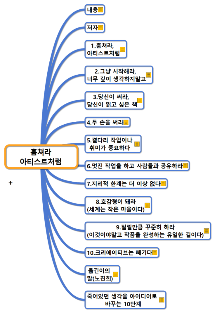 "훔쳐라 아티스트처럼"을 요약하다