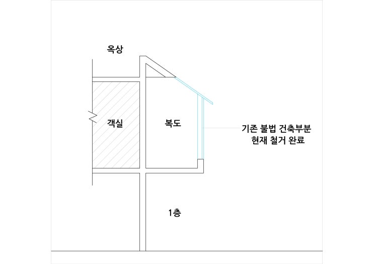  자기일을 걷어차는 건축사