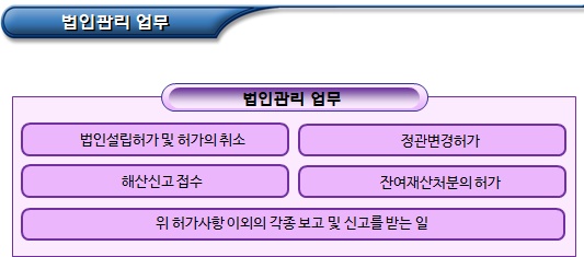 비영리사단법인 및 재단법인 설립허가의 의미