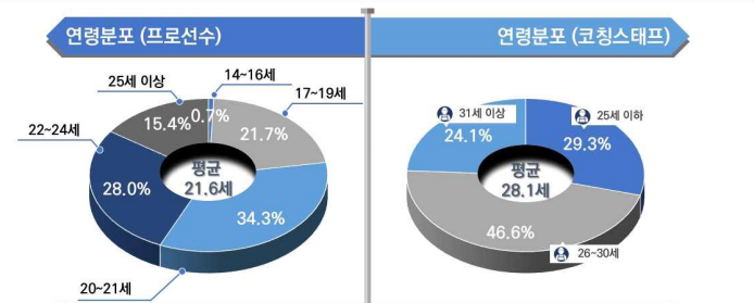 프로게이머의 명과 암 평균수명 8년 불과