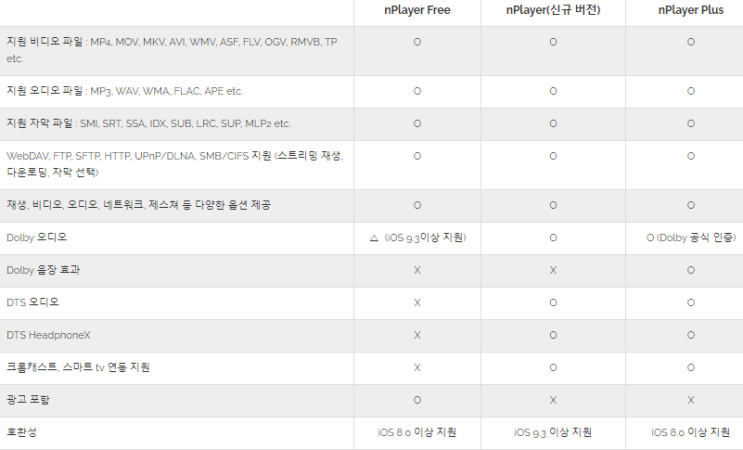  아이패드IOS와 윈도우 컴퓨터 파일공유 하는방법1