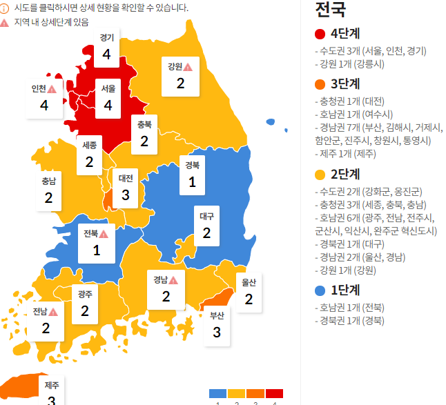 코로나19로 인한 소비형태 변화
