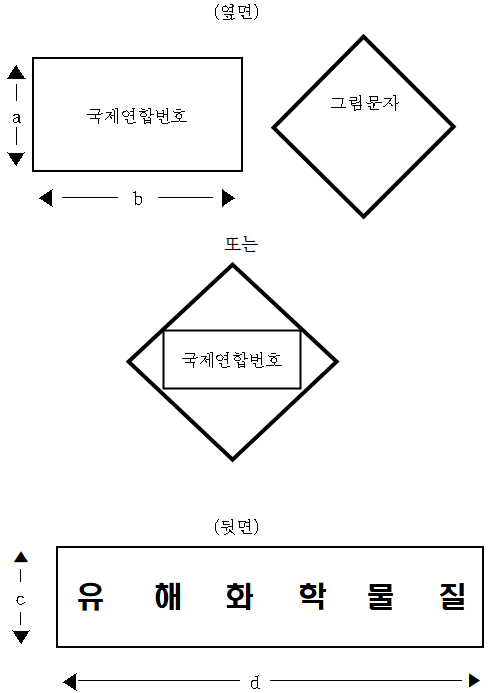  유해화학물질의 표시방법(운반차량)