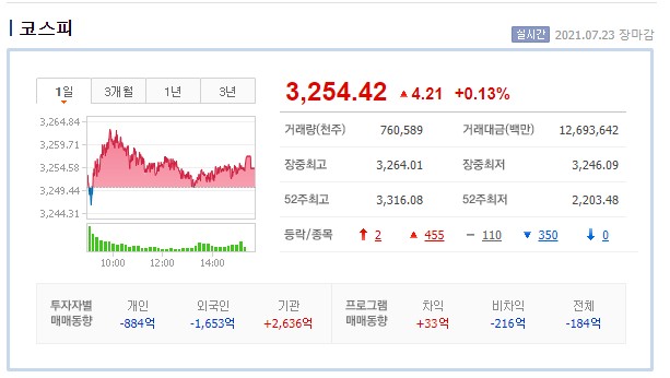  유니드 주가 상한가 일봉 분봉 차트 매매 포인트