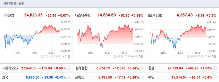  20210723(금) 아침시황 : 테이퍼링, 폴리실리콘, 반도체, 벤츠 관련 내용 등