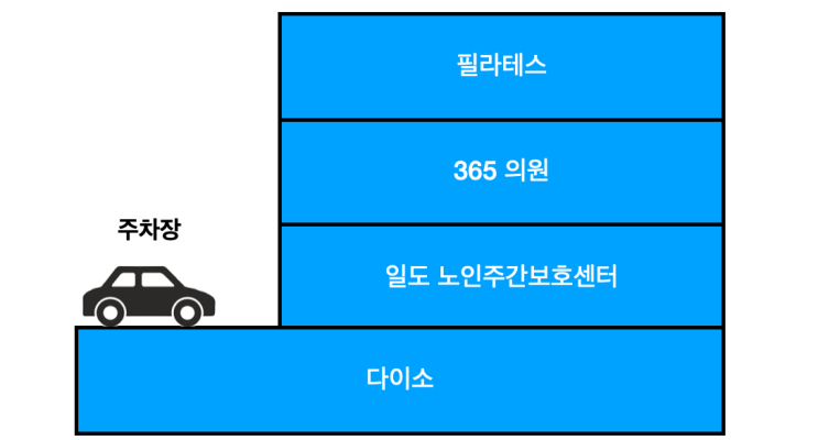  어르신 출입이 정말 쉬운 일도 노인주간보호센터