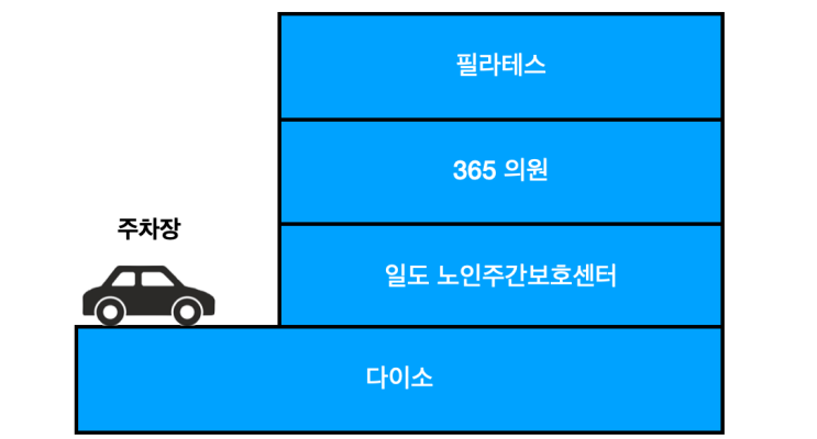 어르신 출입이 정말 쉬운 일도 노인주간보호센터