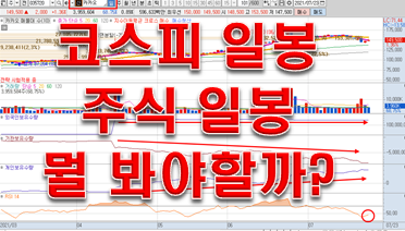  코스피 일봉 주식 일봉 뭘 봐야할까?