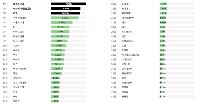  [메이플스토리 공략] 메이플 직업추천 가이드 (무자본직업, 고자본직업, 본캐추천 등)