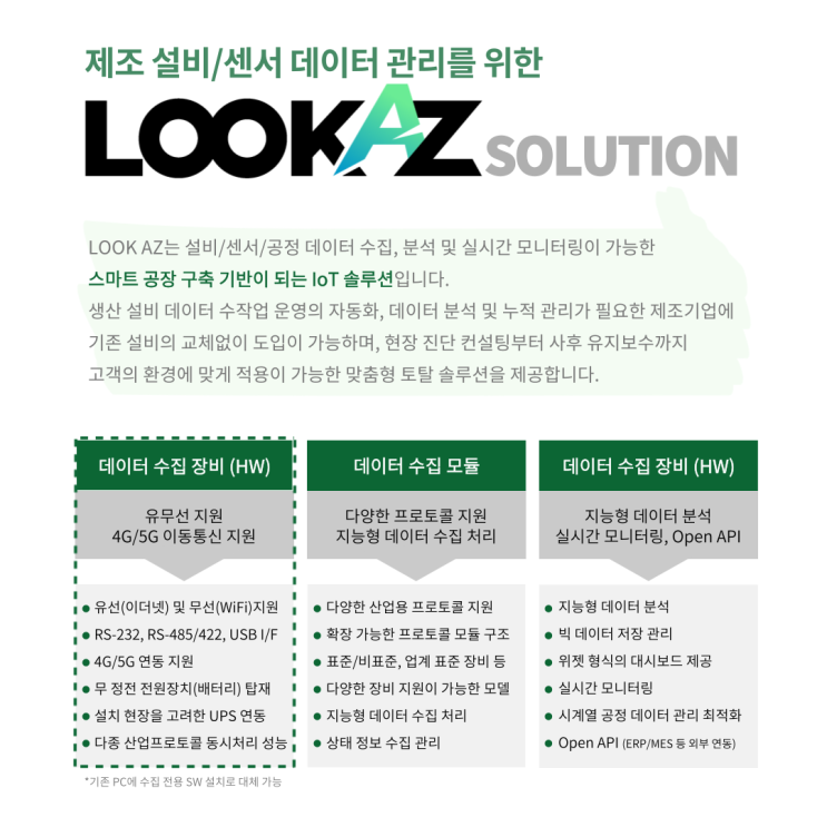  [ 제조 설비 센서 데이터 관리를 위한 IoT 플랫폼, LOOKAZ 솔루션 ]