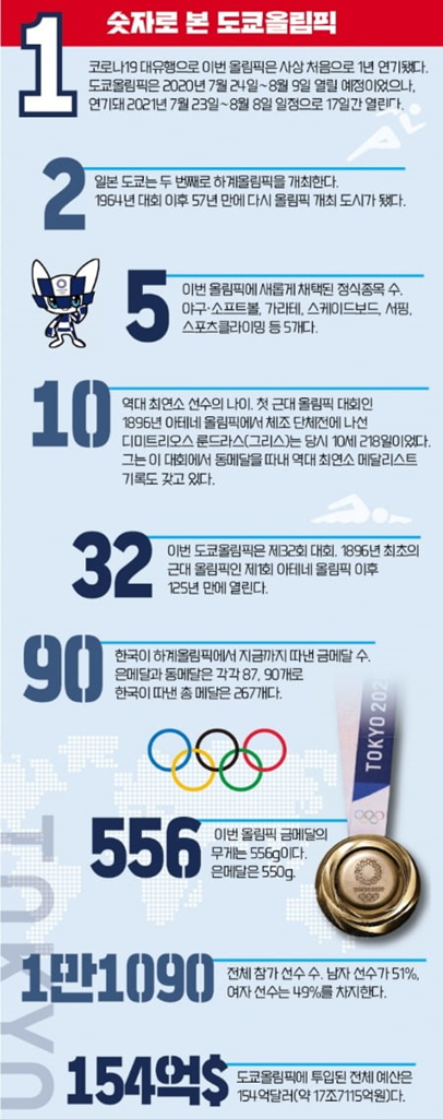 2021년 7월 23일 금요일 경제 신문 스크랩 요약