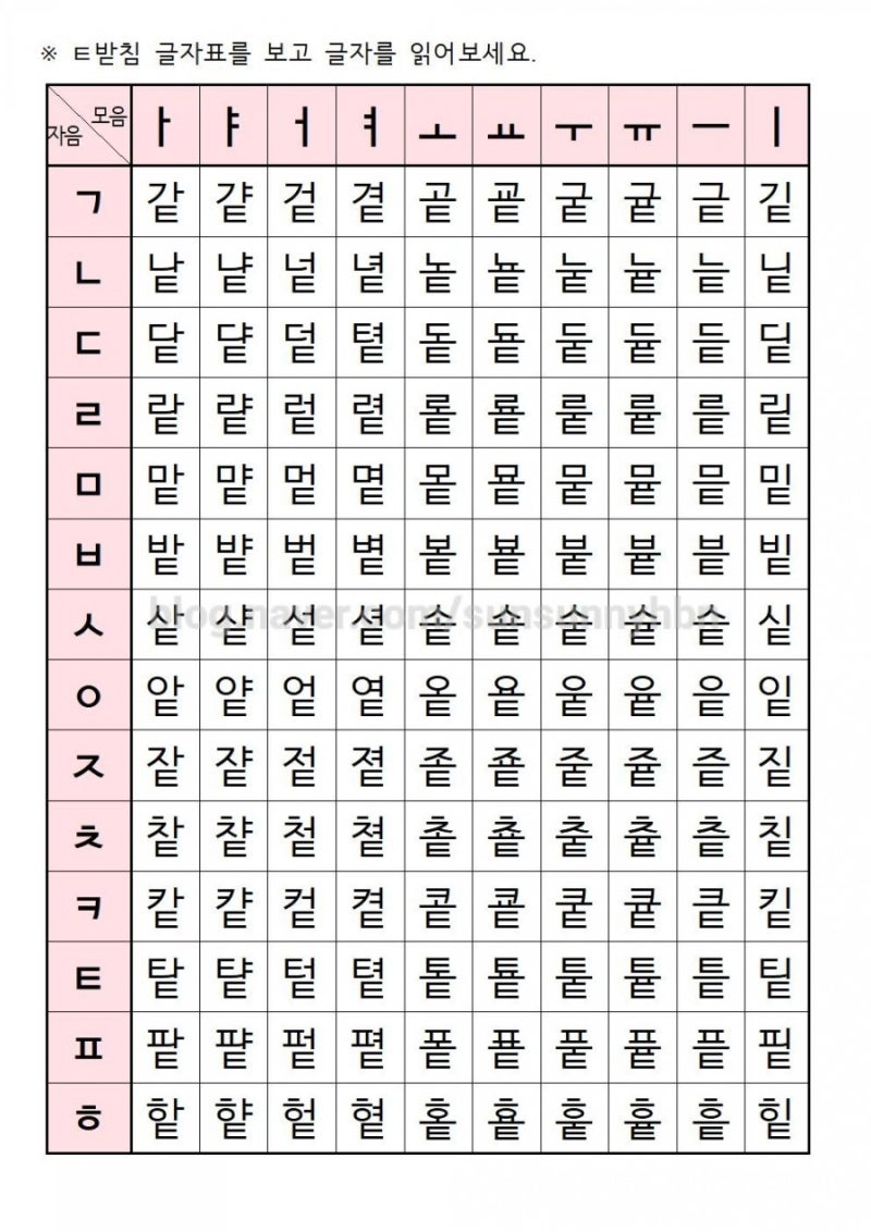 글자표(ㅌ받침) : 네이버 블로그
