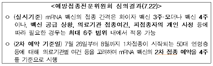  55~59세 예방접종(7.26~7.31) : 화이자 또는 모더나