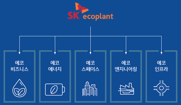  SK에코플랜트 개요