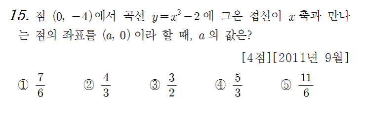  곡선 밖의 한 점에서 그은 접선의 방정식