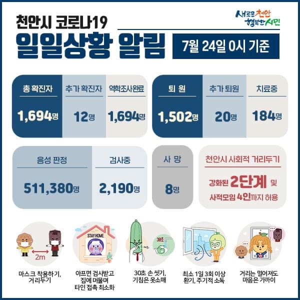 천안시 코로나19 확진자 12명 발생