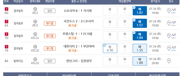 프로토 토요일 저녁 축구 올킬의 길목에서.. 아이고 부산아~ 프로토 토요일 저녁 축구 올킬의 길목에서.. 아이고 부산아~