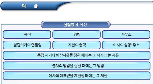 비영리법인 설립 허가 후 조치사항(등기 등) 비영리법인 설립 허가 후 조치사항(등기 등)