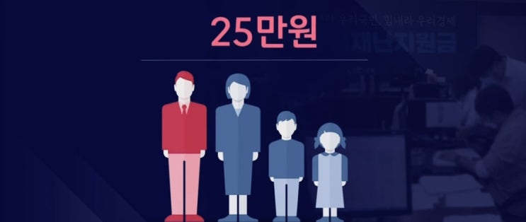 소득하위 80% 기준 건강보험료 확인방법, 88% 지급, 5차재난지원금 대상, 중위소득 기준이란 뜻