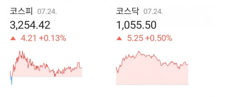 데일리미션 KOSPI 종가를 맞춰라 7월24일 KOSPI 종가 소수점 두자리를 맞추면 최대 10만원을 N분의1로 나눈다 데일리미션 KOSPI 종가를 맞춰라 7월24일 KOSPI 종가 소수점 두자리를 맞추면 최대 10만원을 N분의1로 나눈다