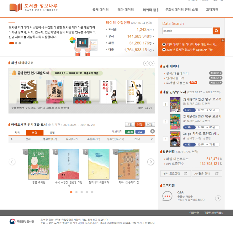  초등학생 책읽기. 방학엔 어떤 책을 읽어야 할까요? 도서관 정보나루 활용법