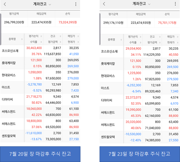  7월 23일 매매일지