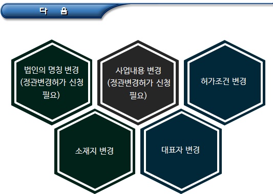 비영리법인 설립 허가 처리절차, 기간 등 비영리법인 설립 허가 처리절차, 기간 등