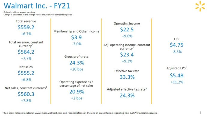 Walmart(WMT) 기업분석 Walmart(WMT) 기업분석