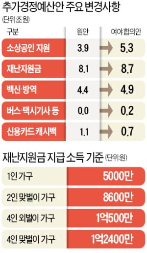  2021년 7월 24일 토요일 경제 신문 스크랩 요약