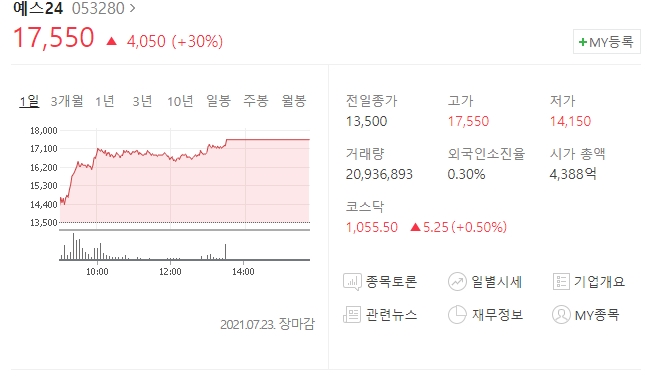 카카오뱅크 관련주 예스24주가