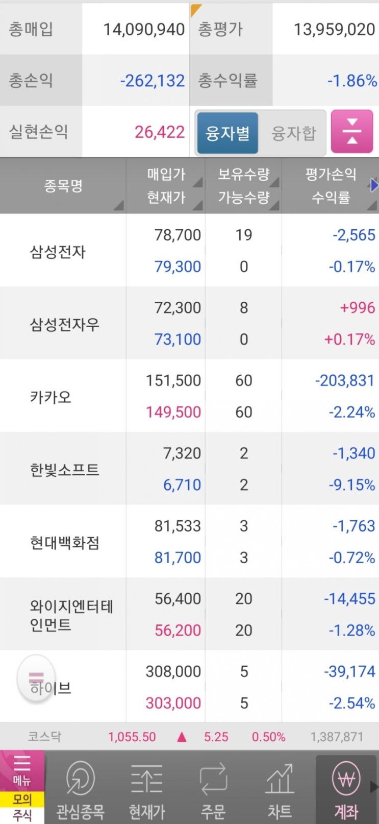  키움증권 모의투자 1주차 마무리 수익률 -1.86% 초기화를 놓쳤다!