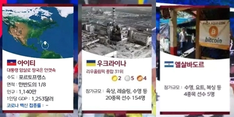 MBC 올림픽 중계 논란 체르노빌 대통령 암살 비트코인?