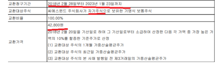  국가부채비율과 버핏지수