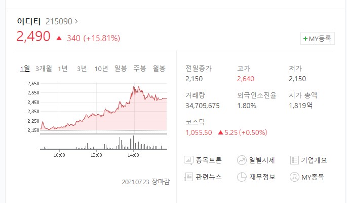  주차연 이디티 주식 일봉 차트 캔들 분석 후 매수 매도 방법