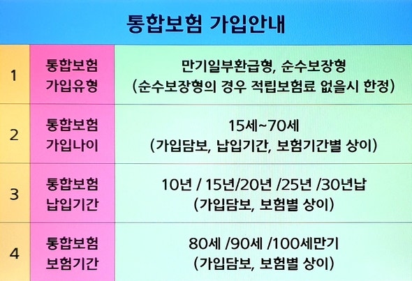 고혈압, 고지혈증, 당뇨병이 있으신 분들은 다음 단계를 준비하시기 바랍니다. 4