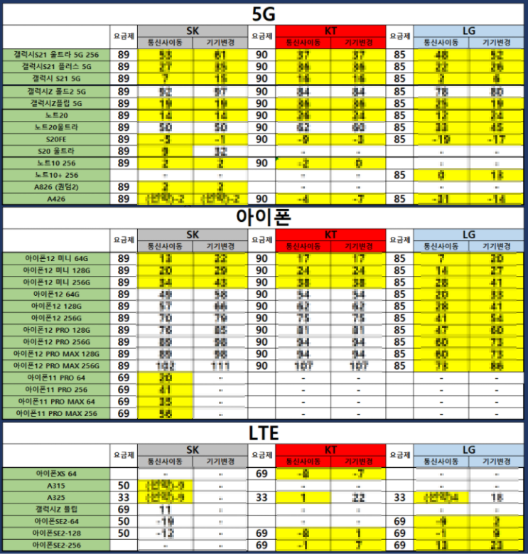  7월 24일 휴대폰 시세표, 핸드폰, 스마트폰