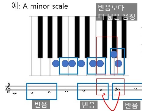 [기초이론, 음악을 들여다보기] 6. 음계(Scale) : 네이버 블로그