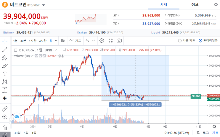  업비트에서 용돈벌이하기