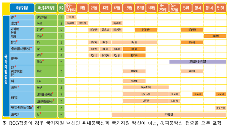  2020년 전국 어린이 예방접종률 현황