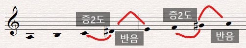 [기초이론, 음악을 들여다보기] 6. 음계(Scale) : 네이버 블로그