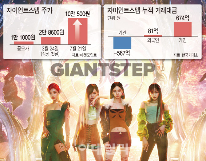  에스파 만든 메타버스 대장주 자이언트스텝 '1조 클럽' 눈앞