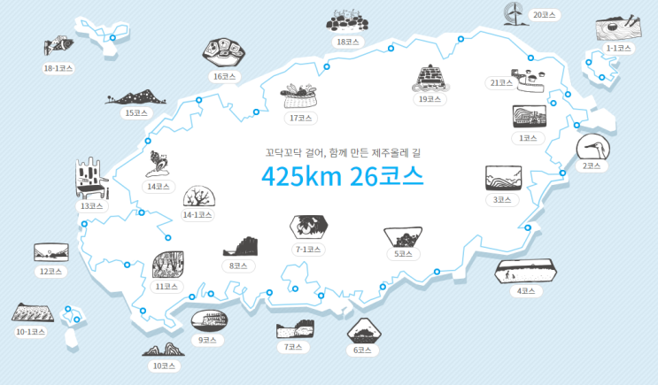제주 올레길 완주 도전! 제주 올레길 완주 도전!