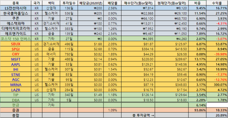  포트폴리오 현황_21/07/25