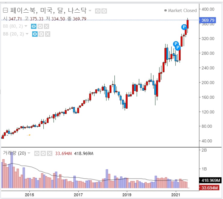 페이스북 - 메타버스 기업으로 변신한다